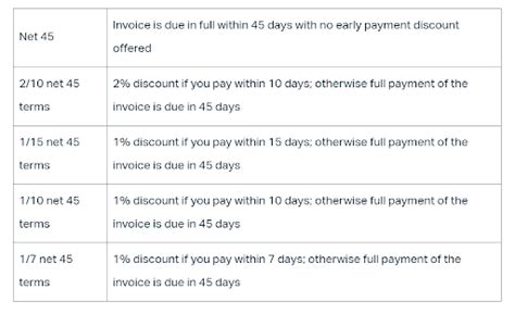 Understanding Net 45 Payment Terms with Examples .